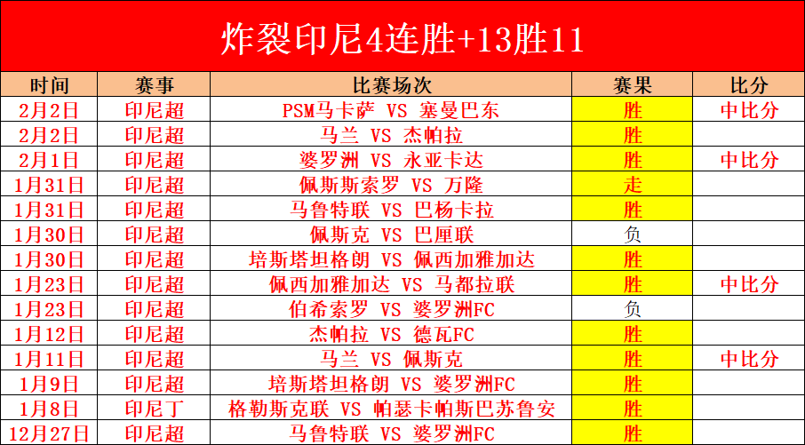 本泽马新冠,病毒检测阳,皇马官方公,永利皇宫app链接,永利皇宫app官网地址,永利皇宫app官方平台,永利皇宫app入口站点