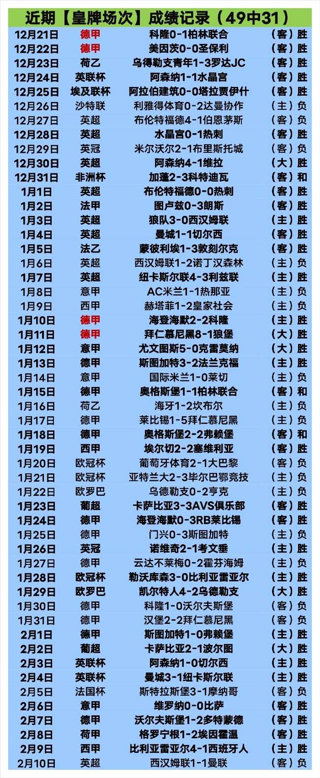 拜仁败北法,兰克福,遭遇惨痛失,永利皇宫app链接,永利皇宫app官网地址,永利皇宫app官方平台,永利皇宫app入口站点