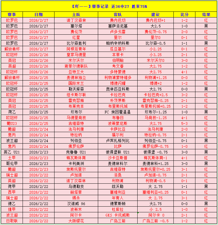 罗年度射手,榜一骑绝尘,球领先独领,永利皇宫app链接,永利皇宫app官网地址,永利皇宫app官方平台,永利皇宫app入口站点