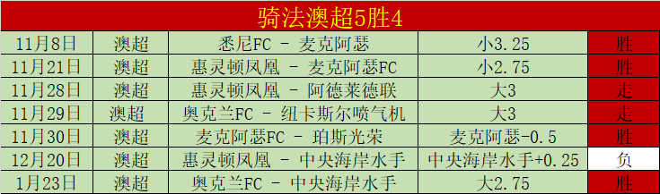 西甲头名射,手三将巴塞,罗那领跑,永利皇宫app链接,永利皇宫app官网地址,永利皇宫app官方平台,永利皇宫app入口站点