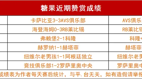 英超9月最佳：孙兴慜、萨拉赫、阿尔瓦雷斯三甲领跑！