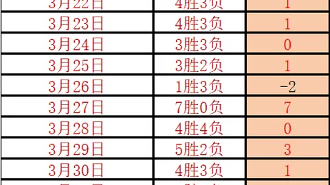 大乐透期号专家质合分析：美洲对决纳什威尔，握手或决出胜负